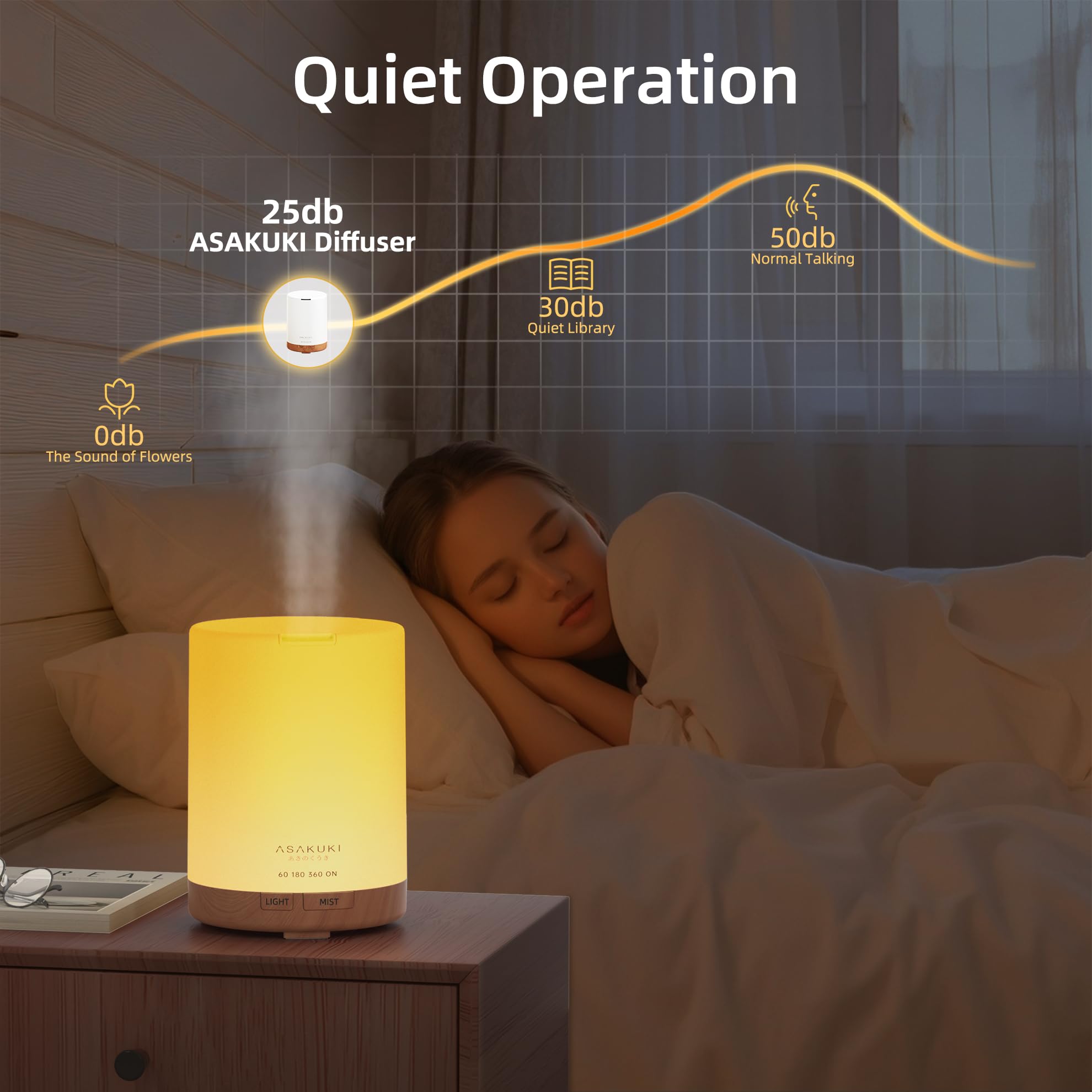 Diffuseur d'Huiles Essentielles 300 ml en Grain de Bois - Brumisateur Ultrasonique, 7 Couleurs LED, 3 Modes de Minuterie, Arrêt Automatique, Humidificateur Aromathérapie pour Maison et Bureau - Cadeau Idéal